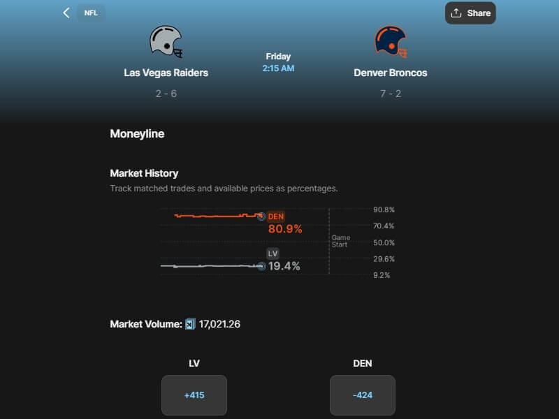 novig peer to peer betting app markets trading