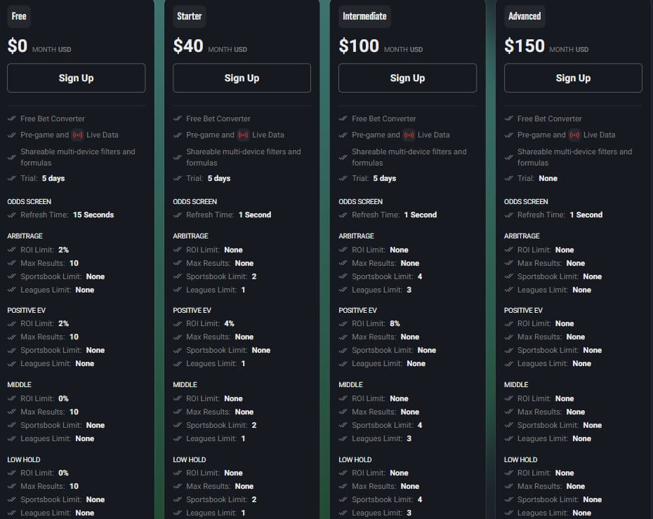 pricing subscriptions reviews betting tools software rating