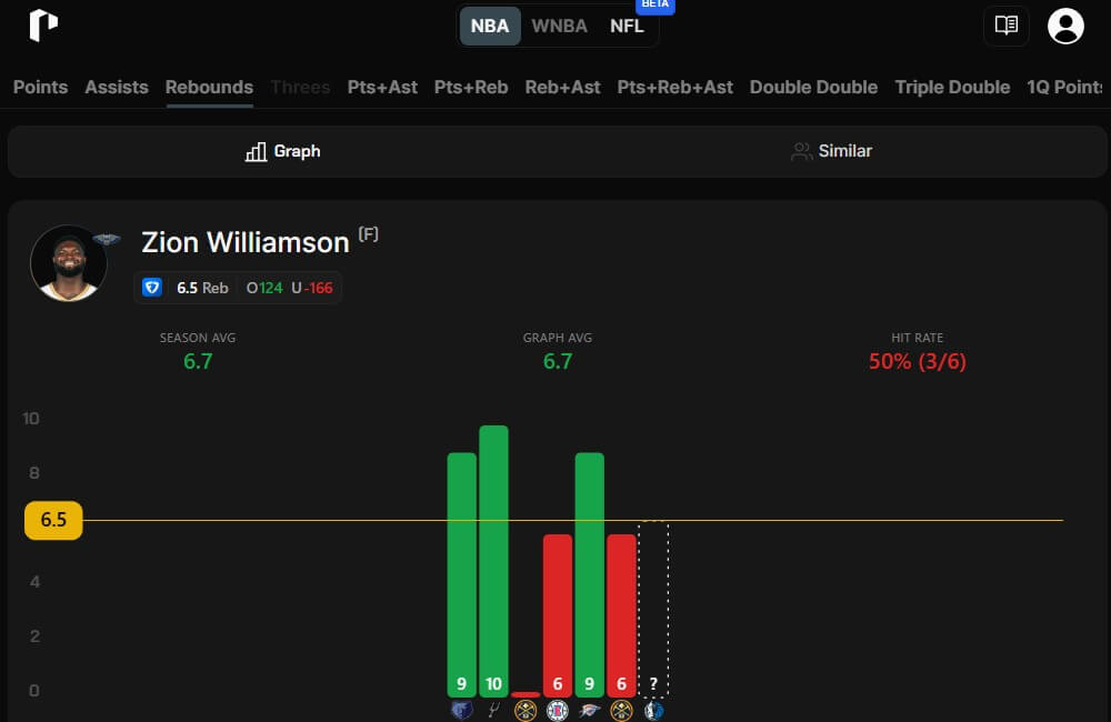 propsmadness betting tool props player dfs ai software