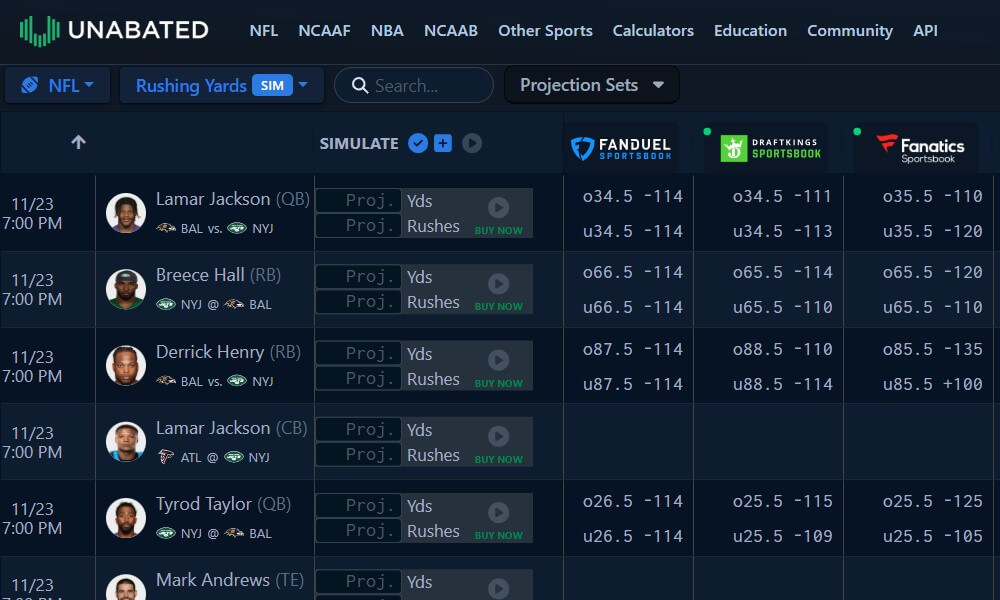 unabated player props tool software betting usa