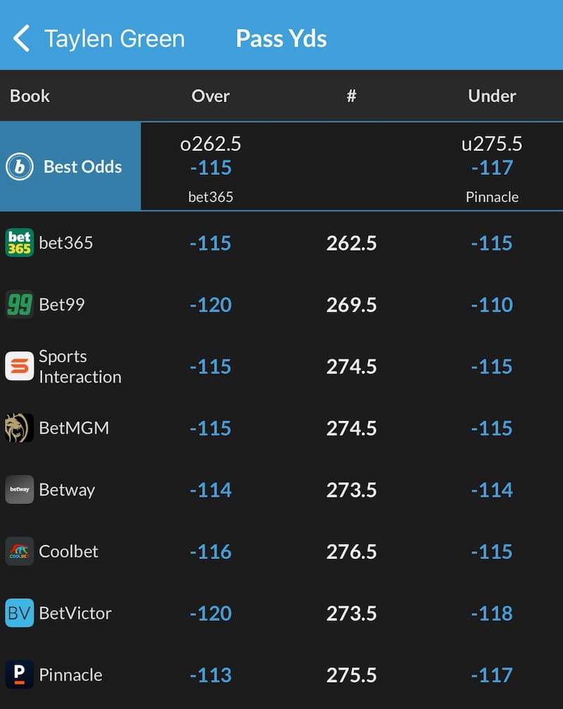 Betsatmp Pro Middle Betting
