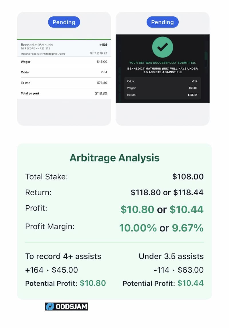 An example of the arbitrage betting software interface on OddsJam