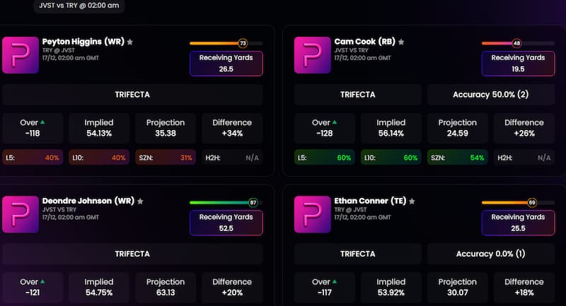 PlayerProps.AI CFB projections