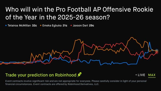 Robinhood NFL Contracts