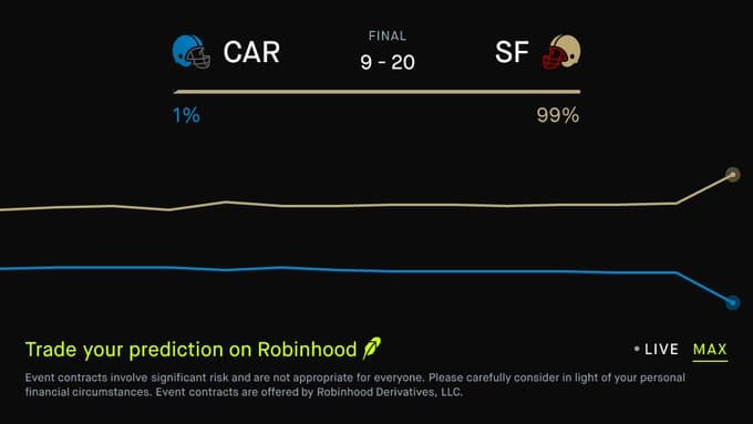 Robinhood Sports Markets