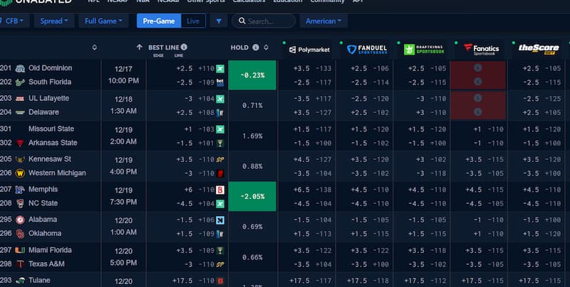 Unabated College Football Odds