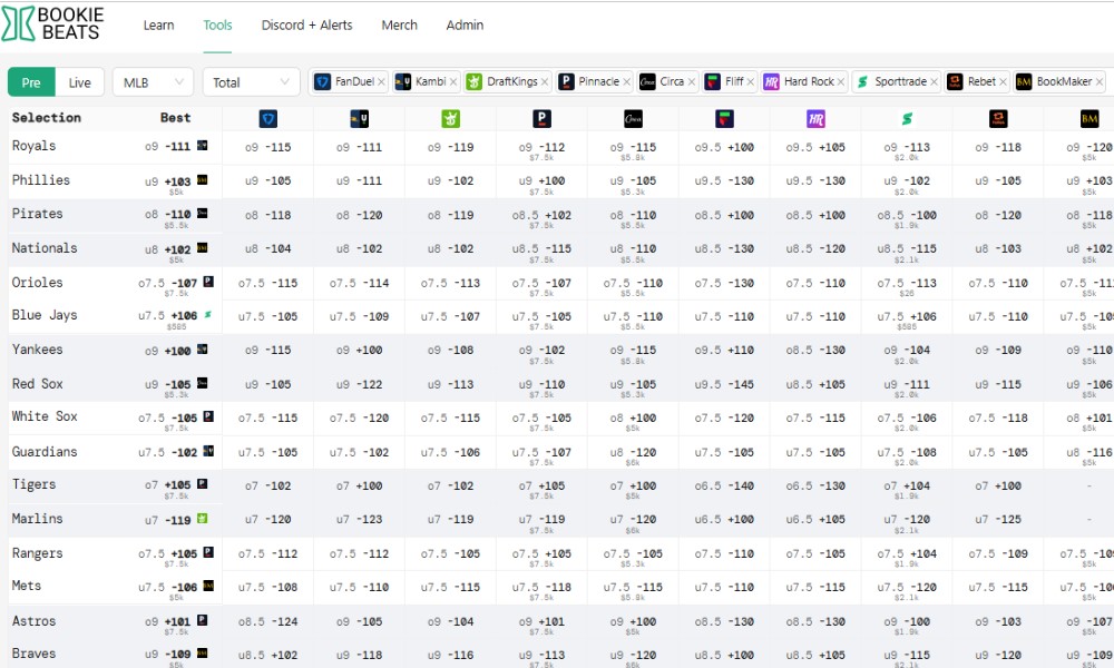 bookiebeats sports betting tool arbitrage ev value betting usa