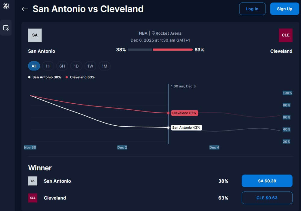crypto.com prediction markets sports betting usa peer