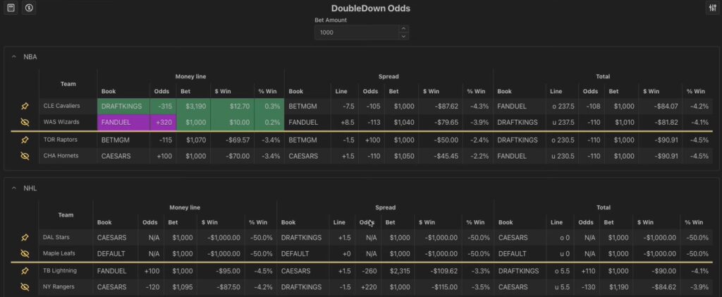 doubledown odds arbitrage matched betting tool review sports usa