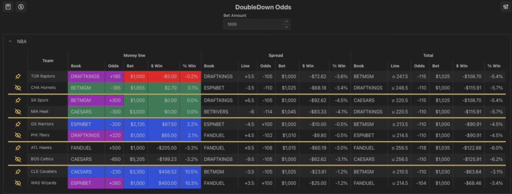 doubledown odds matched betting arbitrage calculator software tools