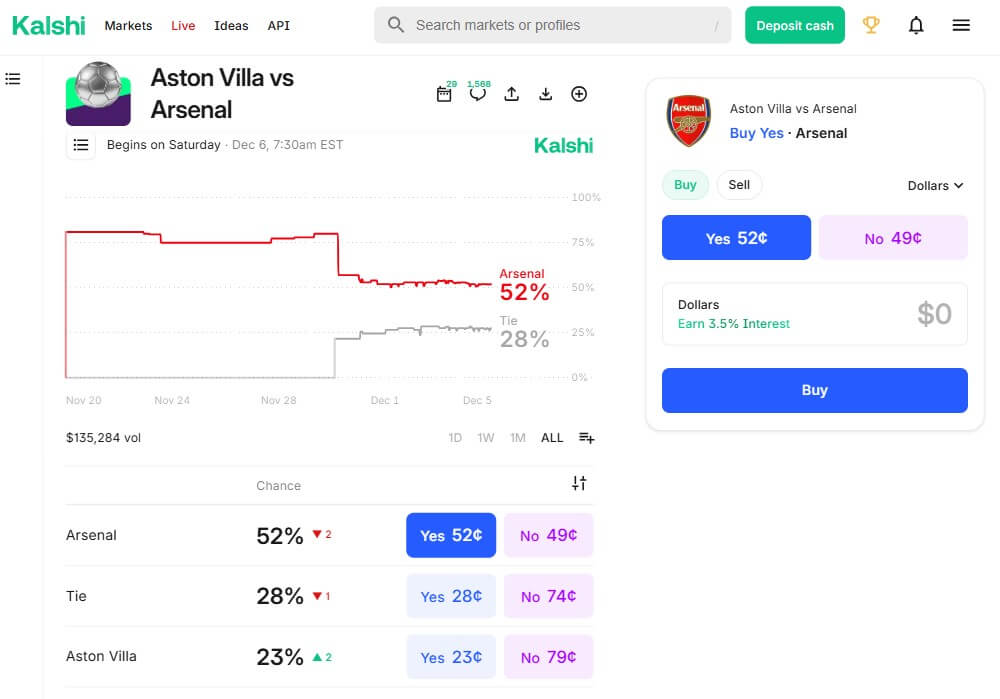 kalshi sports prediction market betting peer usa moneyline