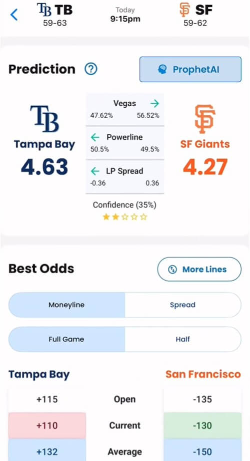 line prophet ai betting predictions value detection research statistical analysis