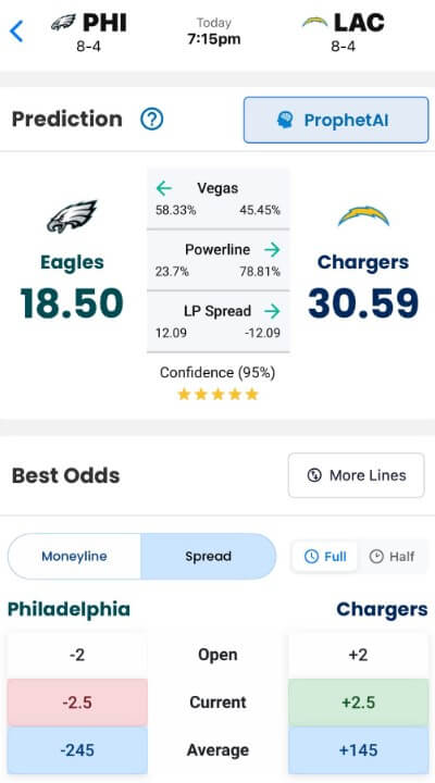 line prophet ai predictions prophetai prop player insights data