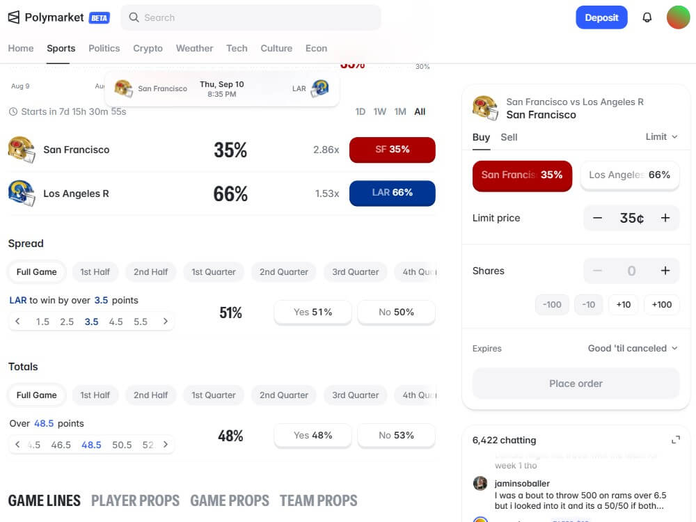 polymarket nfl props game lines prediction market alternate totals spreads betting line