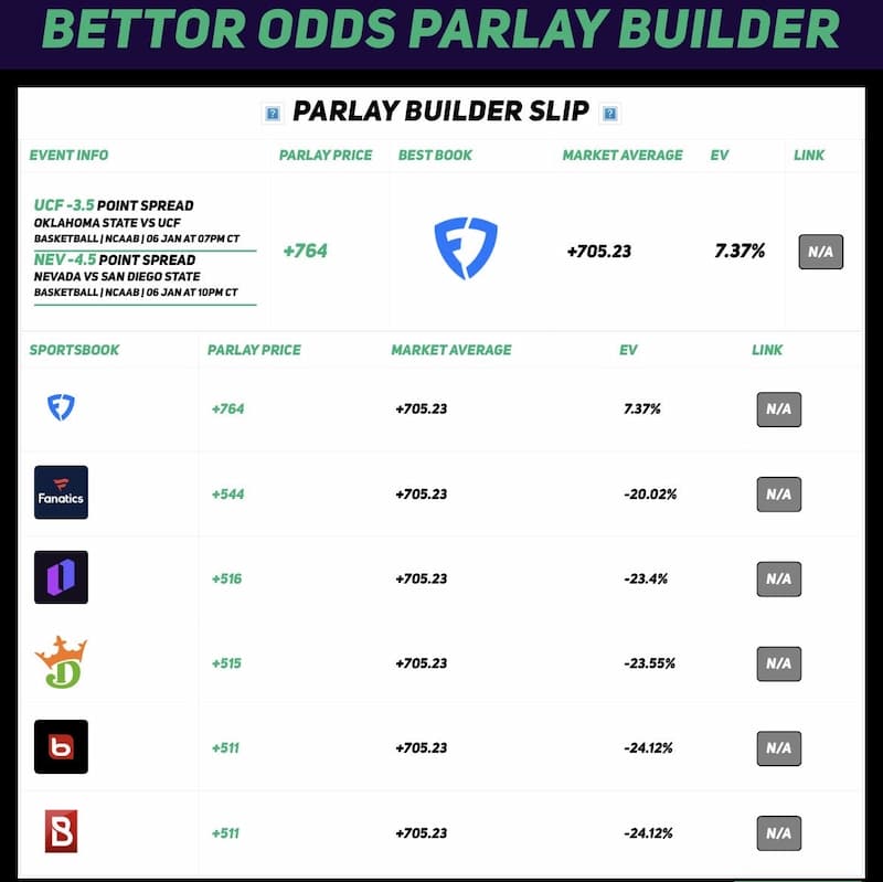 Bettor Odds Parlay Builder