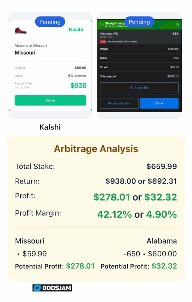 OddsJam arbitrage betting analysis