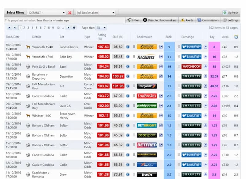 OddsMonkey OddsMatcher Betting Tool