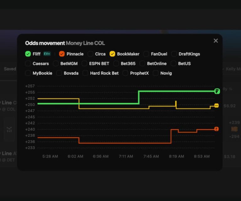 4 Best Line Movement & Steam Tracking Betting Tools