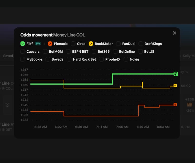 Outlier.bet odds movement chart