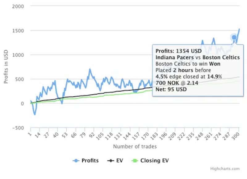 Trademate Sports CLV Tracker