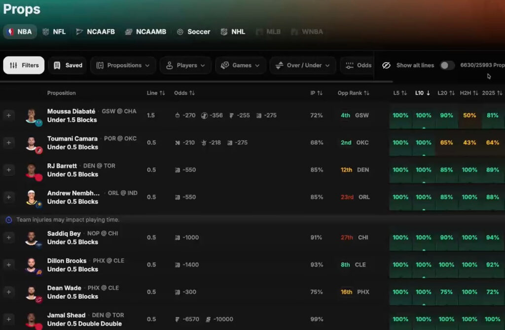 outlier oddsjam player props alt line betting sports usa nba nfl