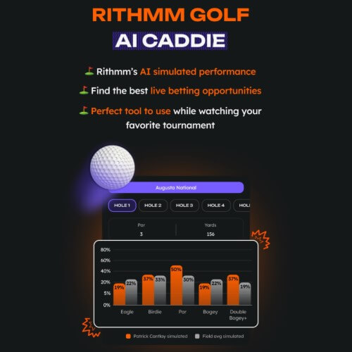 rithmm betting golf software modeling features tools
