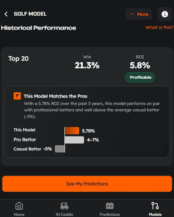 rithmm golf betting modeling software pga tour liv