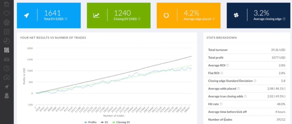 trademate sports closing line value betting usa sports bet bankroll tracker