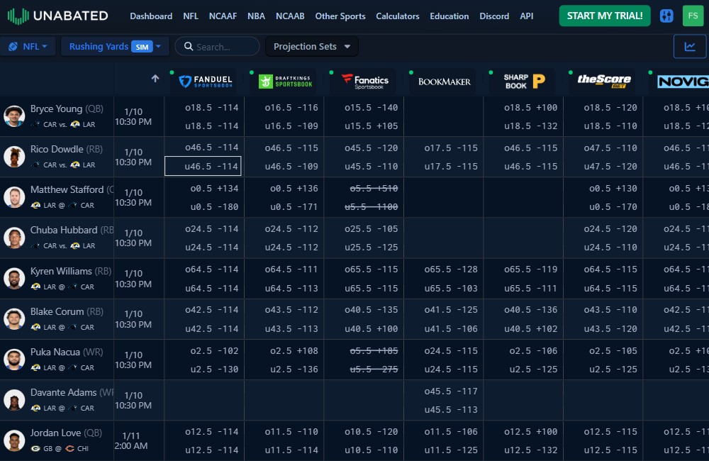 unabated betting tool closing line value clv ev props simulator