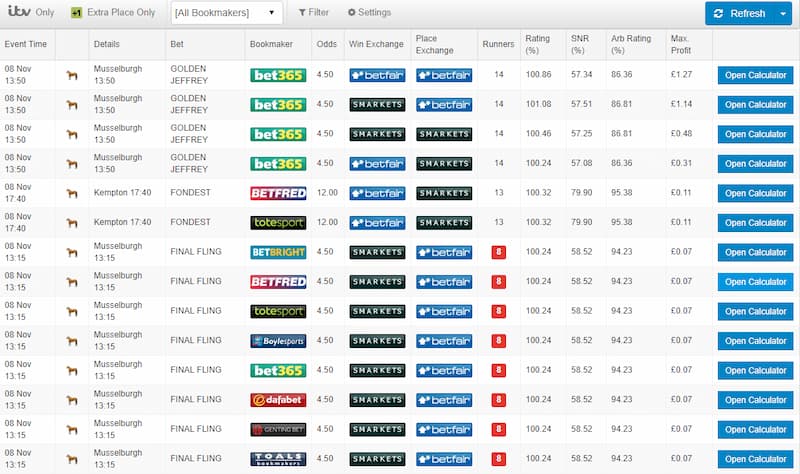 OddsMonkey Each Way Matcher