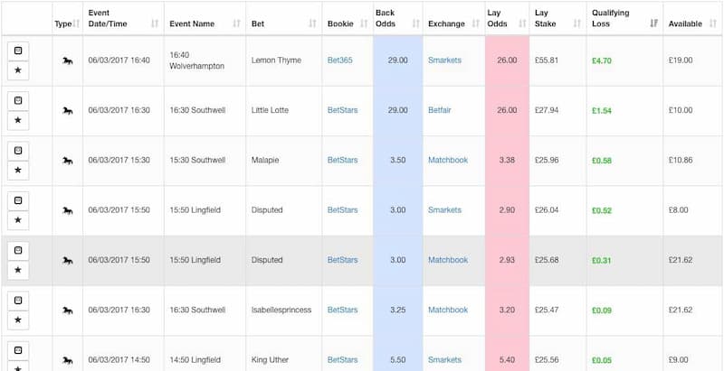 Outplayed Each Way Catcher