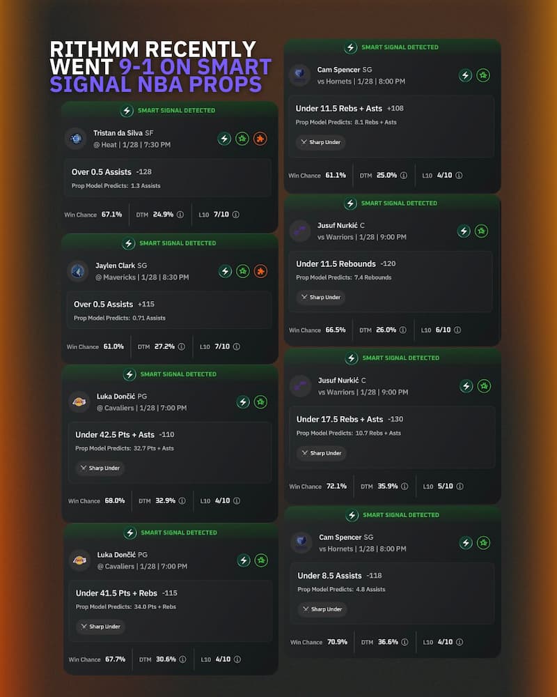 Rithmm AI-Powered Picks