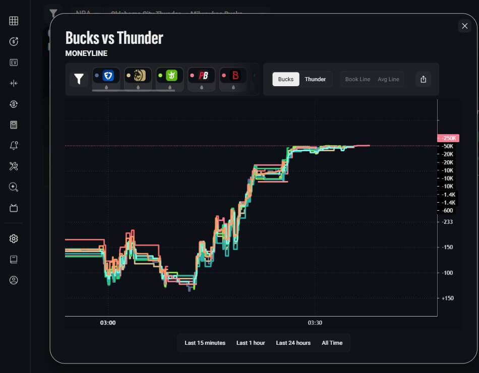 clv line movement historic bets tracker pick the odds nba workflow tools