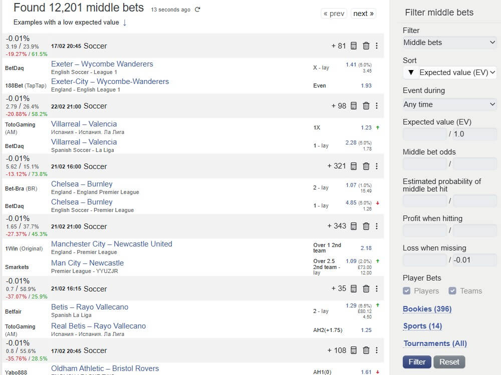middles betting arbitrage hedged tools guide how to surebet