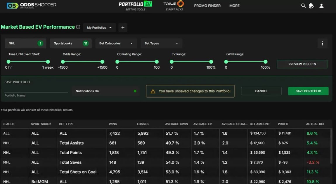An example of the user dashboard on the OddsShopper betting tracker