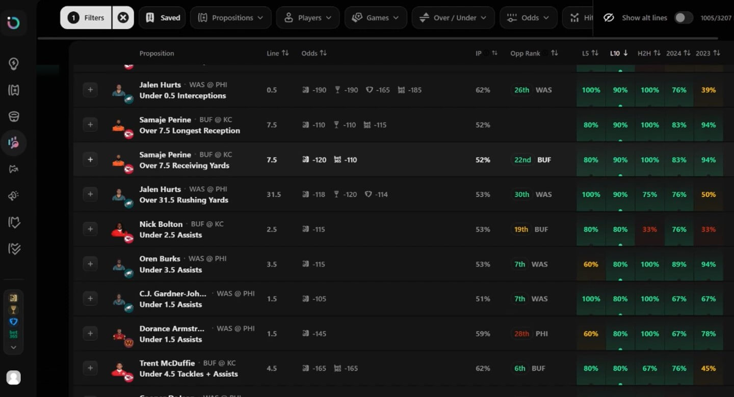 How the microbetting software on Outlier.bet appears to users