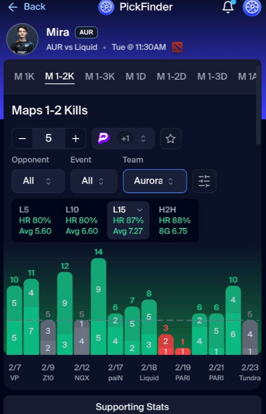 pickfinder betting trend player prop dfs esports tool software