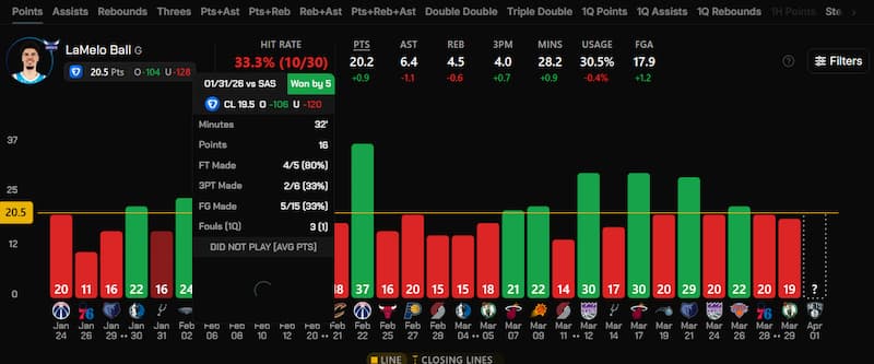 Props Madness Player Prop Data