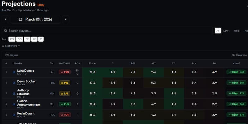 The Lineup Machine Learning Projections