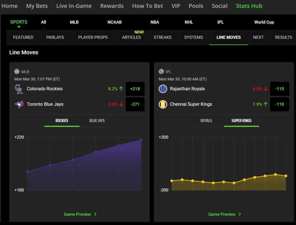 draftkings stats hub research data game analytics player bets trends