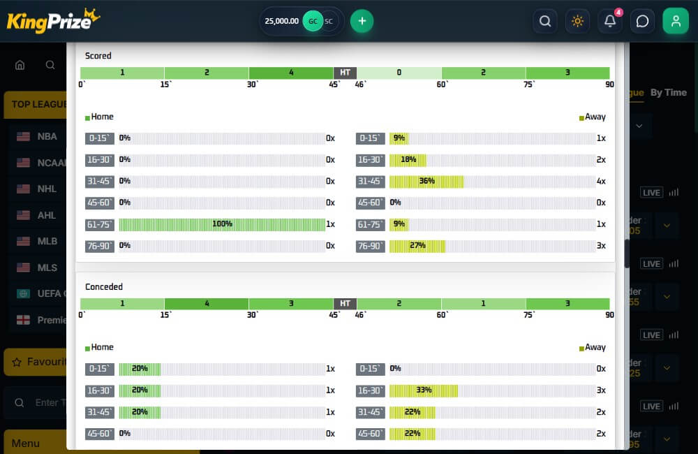 kingprize betting tool statistical research analytics software sports