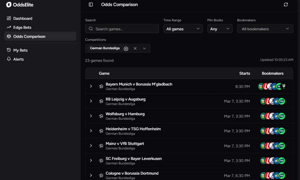 oddselite betting soccer odds comparison tool review