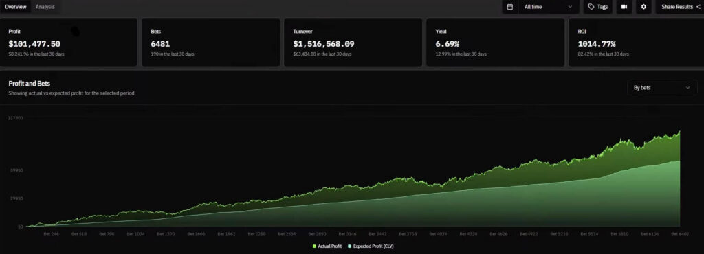 pinnacleoddsdropper bankroll management bet tracker clv data
