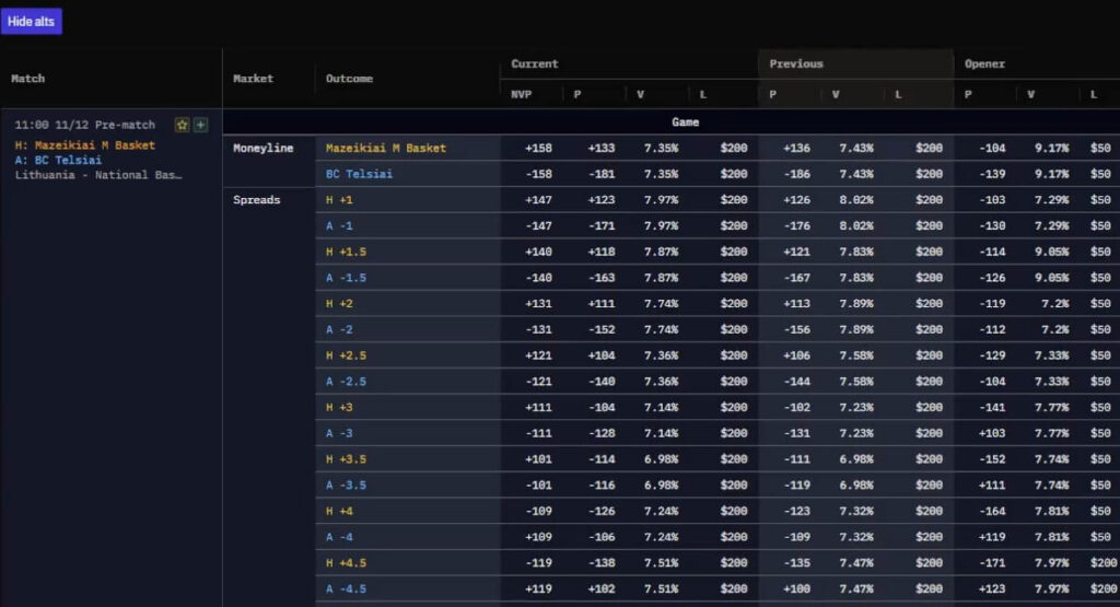 pinnacleoddsdropper betting markets ev drop alert line movement steam