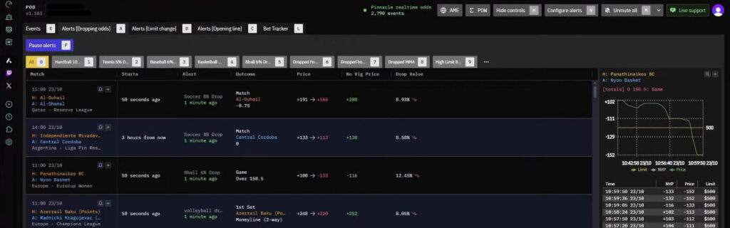 pinnacleoddsdropper line closing value betting odds drop alerts usa