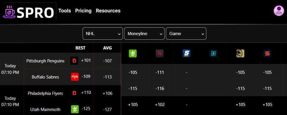 spro sprobets odds comparison nhl sports usa betting software