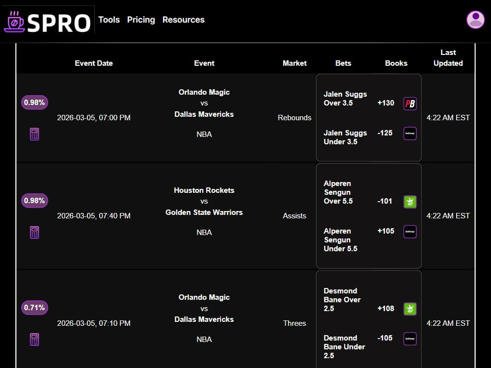 sprobets betting tools arbitrage bets sports nba nfl hedge