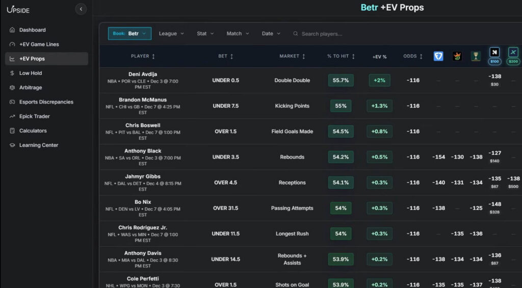 uspide player props dfs betting value line edge software