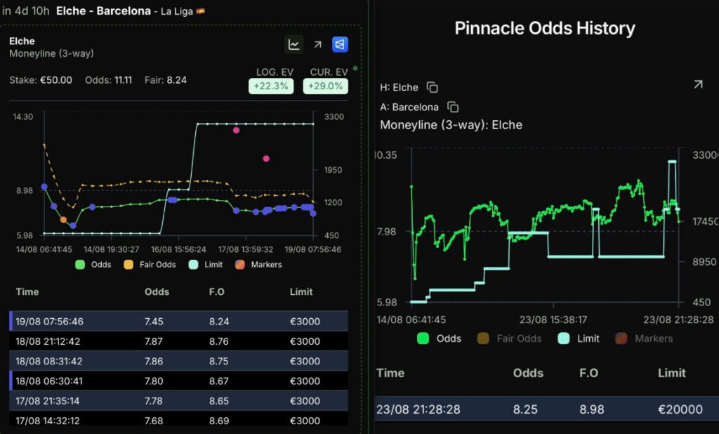value bet factory line movement pinnacle odds history tracker value polymarket