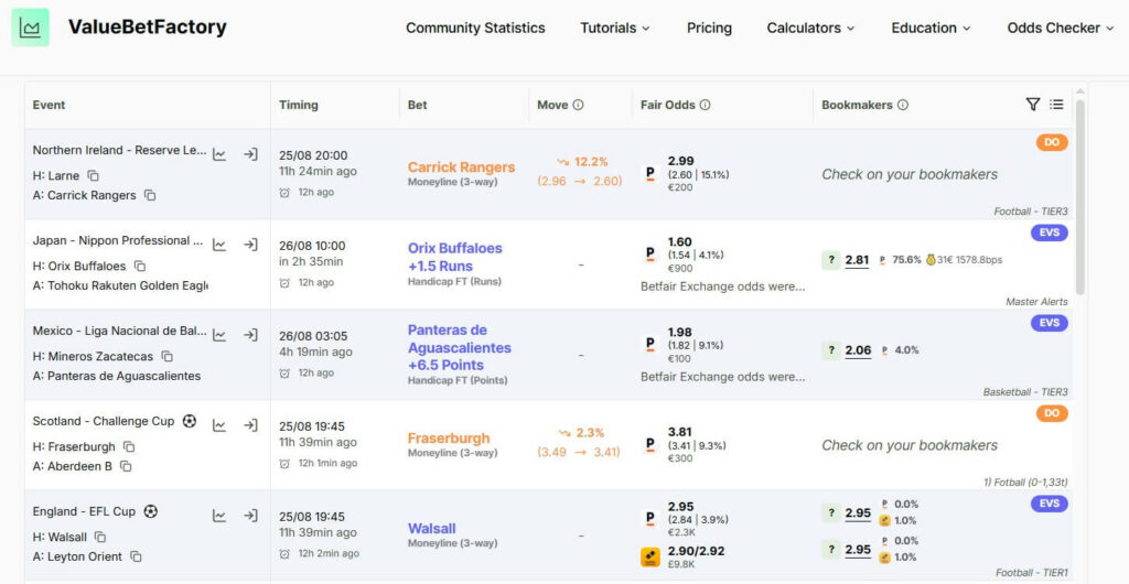 value bet factory vbf alert feed pinnacle odds sharp sportsbook value betting